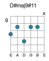 Guitar voicing #1 of the D# maj9#11 chord